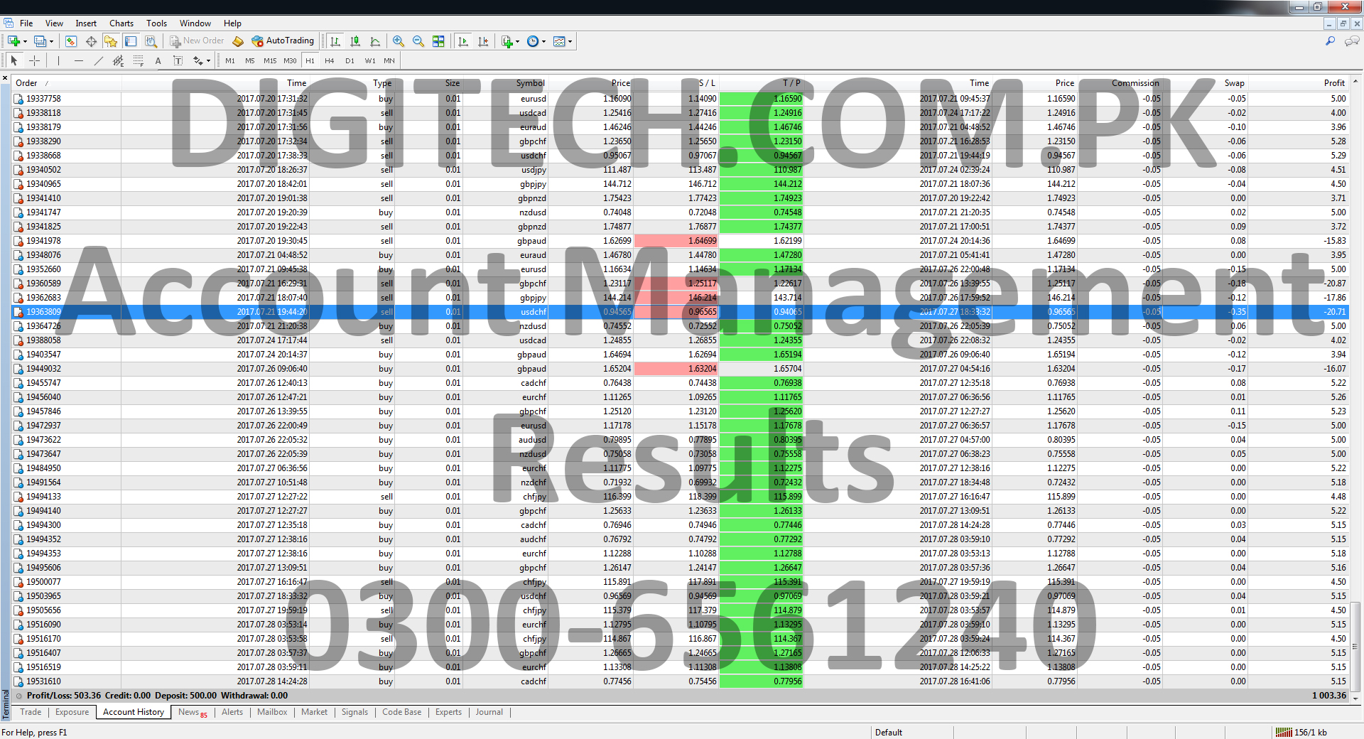 Forex Account Management Results